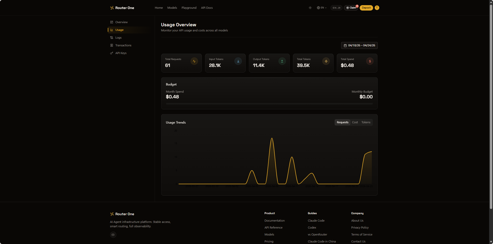 Router One usage overview dashboard with token counts, spend, and trend chart