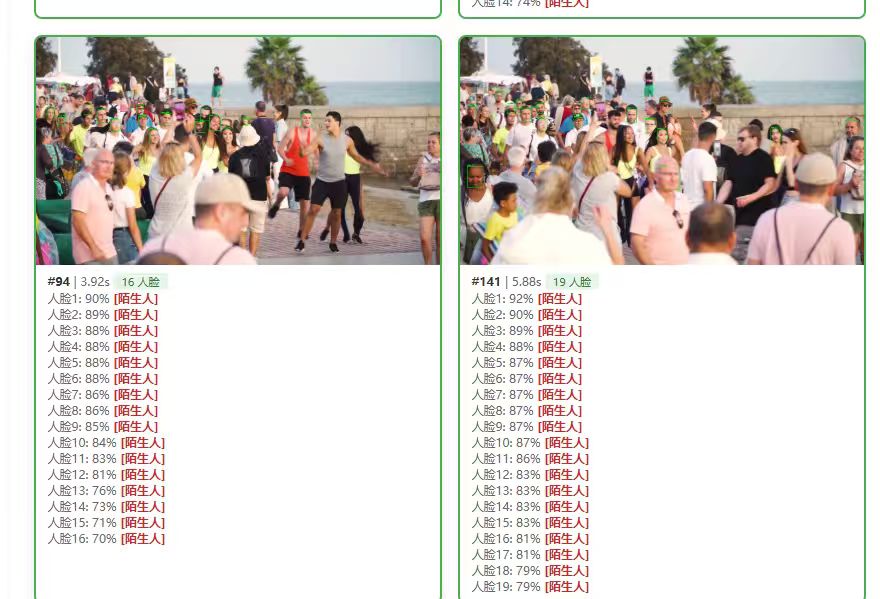 Live face detection on crowd footage, multiple faces ranked by confidence